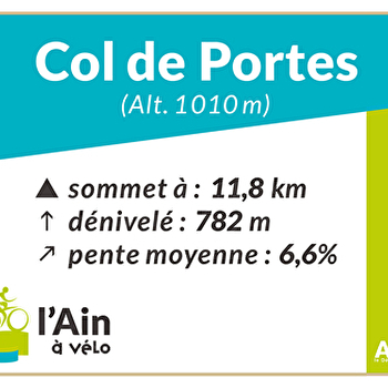 Col de Portes depuis Serrières de Briord - SERRIERES-DE-BRIORD