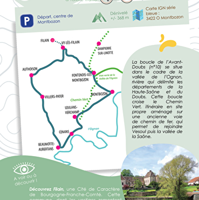 Boucle cyclable n°10 - l'Avant-Doubs