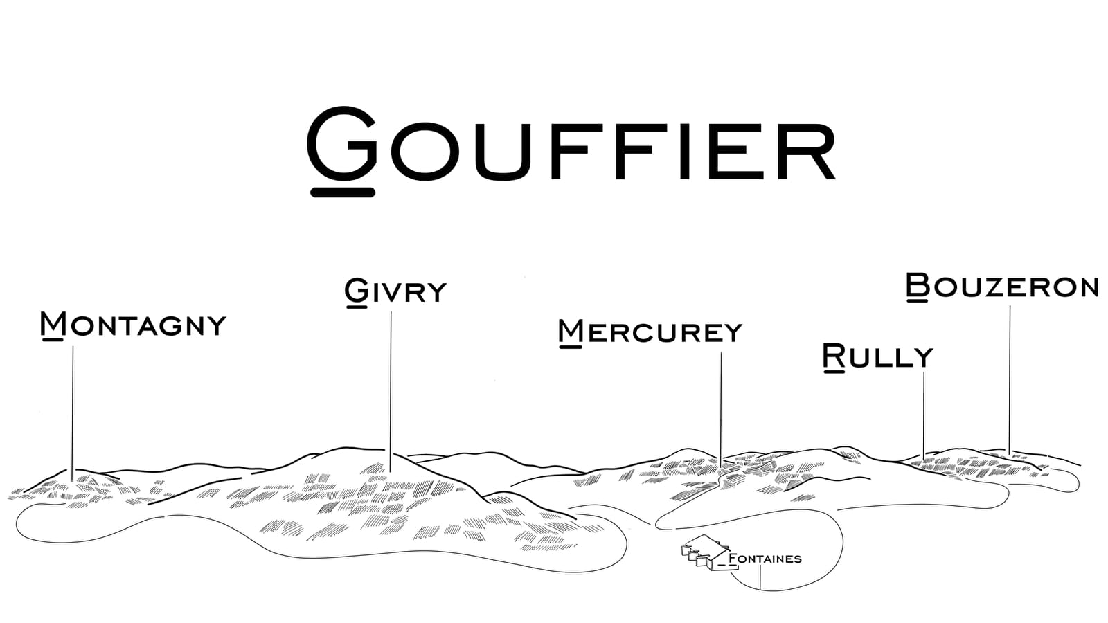 Gouffier