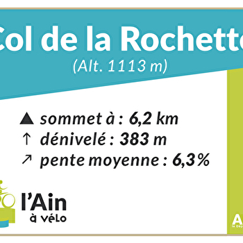 Col de la Rochette depuis Ruffieu - HAUT VALROMEY