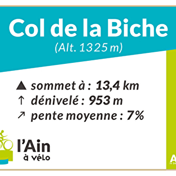 Col de la Biche depuis Gignez - CORBONOD