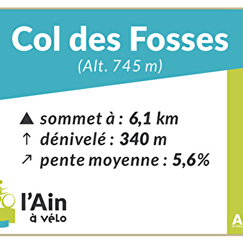 Col des Fosses depuis Appregnin (Saint Germain les Paroisses) - SAINT-GERMAIN-LES-PAROISSES