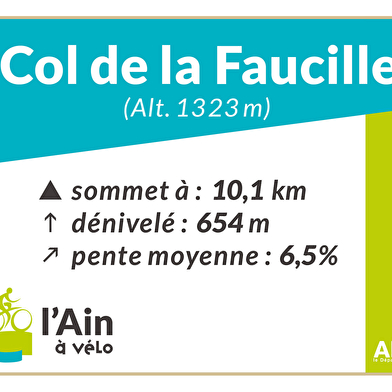 Col de la Faucille depuis Gex